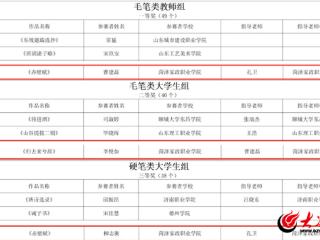 菏泽家政职业学院再获5项省级奖项