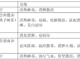 越洗脸越油？东城中医医院皮肤科提醒：这些网红护肤法可能会毁脸！