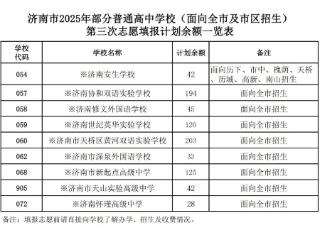 2025济南中考｜济南市高中阶段学校招录第三批次志愿填报说明及剩余招生计划（不含莱芜、钢城）公布