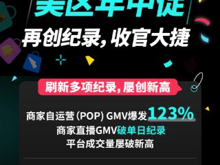 刷新多项纪录、创新高!TikTok Shop美区年中促迎来圆满收官