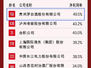 2025《财富》中国500强发布，贵州茅台净利润率蝉联第一 　　