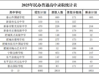 最新消息！泰安各民办普通高中录取分数线公布！