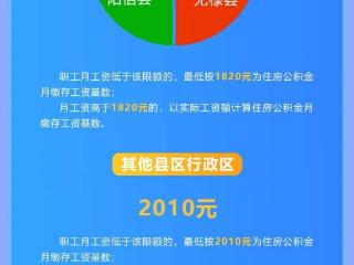 滨州住房公积金缴存基数最新调整！
