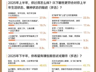 京东年中调研：陪伴、怀旧、疗愈，超六成消费者愿为情绪价值买单
