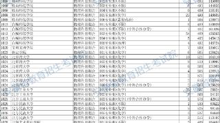 安徽省2025年普通高校招生普通本科批院校投档最低分及名次（物理科目组合）(图1)