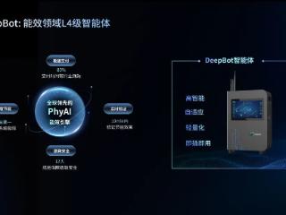 深度智控DeepBot智能体渠道招商开启｜卡位AI能效黄金赛道，共享百亿级市场红利