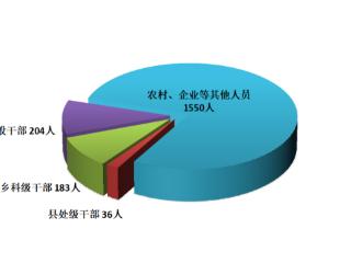 济宁上半年纪检监察机关监督检查、审查调查情况公布