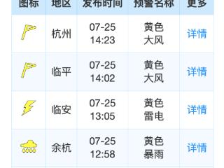 台风“范斯高”逼近浙江，市气象台已发布黄色大风预警！