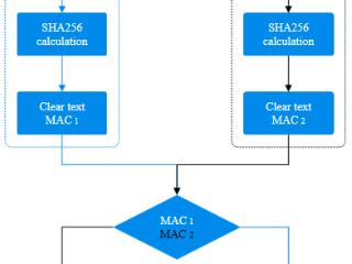 微云全息（NASDAQ: HOLO）：引领比特币革命， SHA-256算法铸就交易安全与区块链坚不可摧的基石