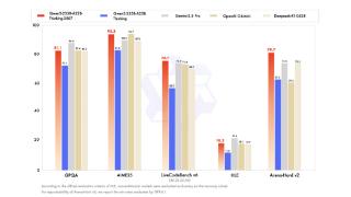 阿里AI三连发，连夺三项第一