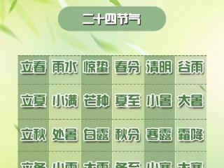为啥今年闰的偏偏是六月？规律原来这么简单！