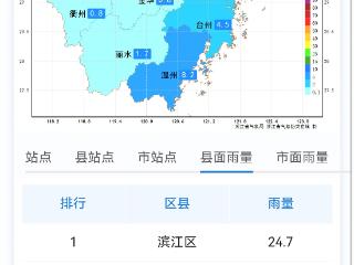 继“范斯高”之后，“竹节草”也停编了，但浙江的气温依然受影响