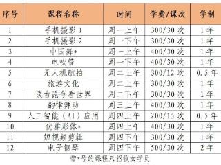 杭州这一大学招生！明起报名
