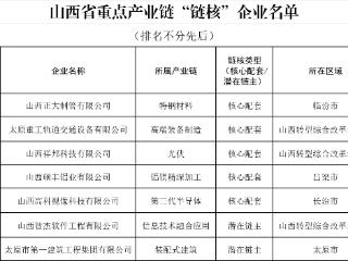 山西新增7家省级重点产业链 “链核”企业