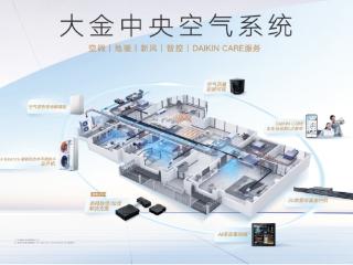 携手设计师，大金中央空气系统如何赋能理想居家空间