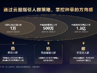 心智焕新、种草转化跃升，从共擎奖获奖案例看达人进阶新玩法