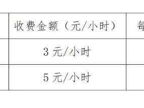 7月28日起，济宁大安机场停车场收费标准调整