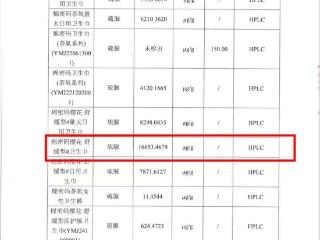 辛巴自创卫生巾品牌检出致癌物 含量最高超标万倍