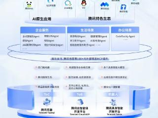 2025WAIC丨腾讯AI应用全景图亮相：1+3+N，加速打造“好用的AI”