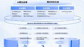 2025WAIC丨腾讯AI应用全景图亮相：1+3+N，加速打造&ldquo;好用的AI&rdquo;