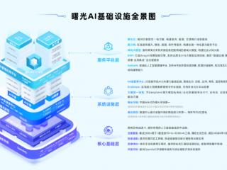 WAIC2025：“云智一体”驱动产业升级，曙光云释放智能体潜能