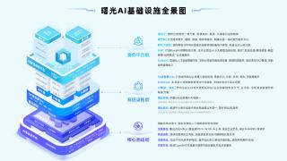 WAIC2025：&ldquo;云智一体&rdquo;驱动产业升级，曙光云释放智能体潜能