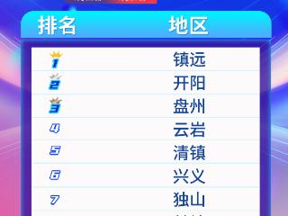 天眼新闻区域报道周榜TOP10（7月21日—7月27日）