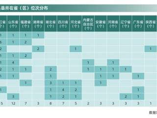 2025中国县域经济高质量发展研究发布