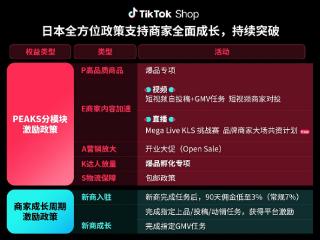 TikTok Shop重磅推出日本新商激励政策，欧洲权益政策再升级