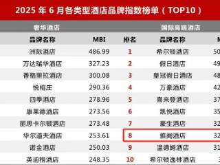 高端酒店品牌持续受关注，雅阁酒店集团进入行业榜单