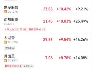 国家补贴助育儿赛道起飞，这些浙股大幅高开