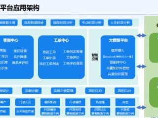 浪潮海岳: 以数智化重塑运维新生态，开启企业服务智能化新纪元