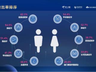 新型护肝技术“倍清肝”走热背后：3亿国人深陷肝损伤泥潭