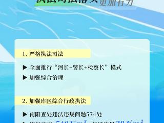 海报 | 法护清水北上的河南答卷