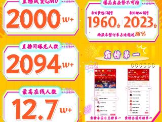 抖音本地生活新标杆：新日斩获增长先锋奖，直播间单场GMV超2000万