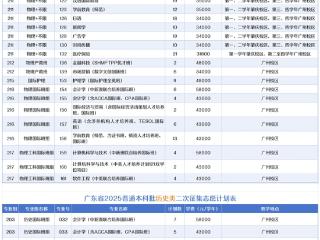 历史439物理411可报！！名额有限！！第一志愿报华商冲本科！！