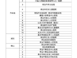 好消息！53家机构可办理，青岛实现生育住院费省内异地直接结算