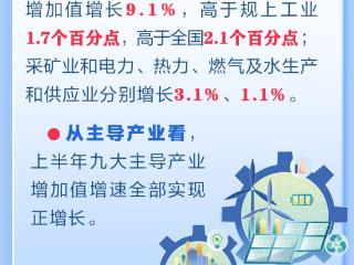 发布绘丨总体平稳向好！2025年上半年河北省工业经济数据来了