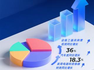 贵州经济半年报｜消费品“以旧换新”政策持续显效