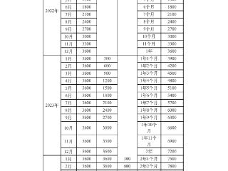 国家发钱养娃了！3岁以下每年3600元 手把手教你领育儿补贴