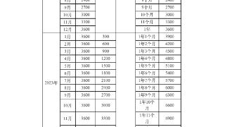 国家发钱养娃了！3岁以下每年3600元 手把手教你领育儿补贴