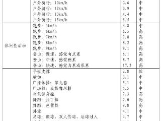 我这一天随时随地都可以减肥，不信？戳进来看看