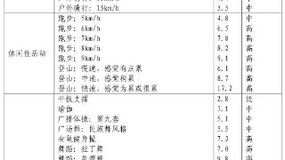 我这一天随时随地都可以减肥，不信？戳进来看看