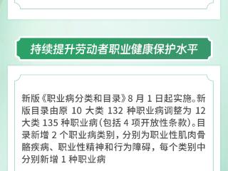 新华社权威快报丨8月新规，一起来看