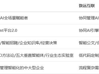 有什么企业管理AI推荐?金蝶等五大品牌实力解析