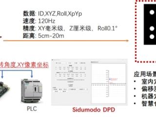 智造之光:深度肯定四度魔豆科技在TagSLAM领域的卓越贡献与前瞻布局