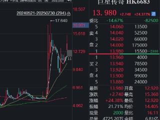 沾机器人必涨？“周杰伦概念股”搭上宇树科技早盘大涨30%