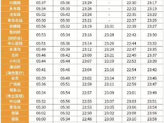 8月1日起，青岛地铁多条线路列车时刻调整