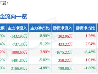 果然财经|低空经济悄然起飞，威海广泰吃到本地数字化转型红利