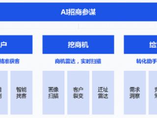 2025园区招商破局的实战指南